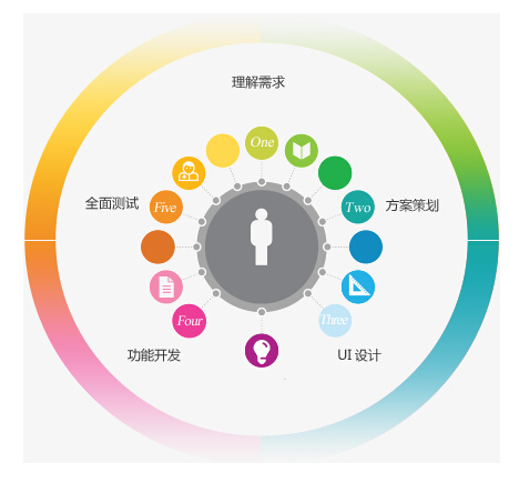 宜宾网站制作公司易企 不仅打造网站，更赋予创意策划灵魂