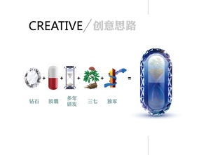 血栓通胶囊形象设计 用视觉语言诠释传统医学的生命力